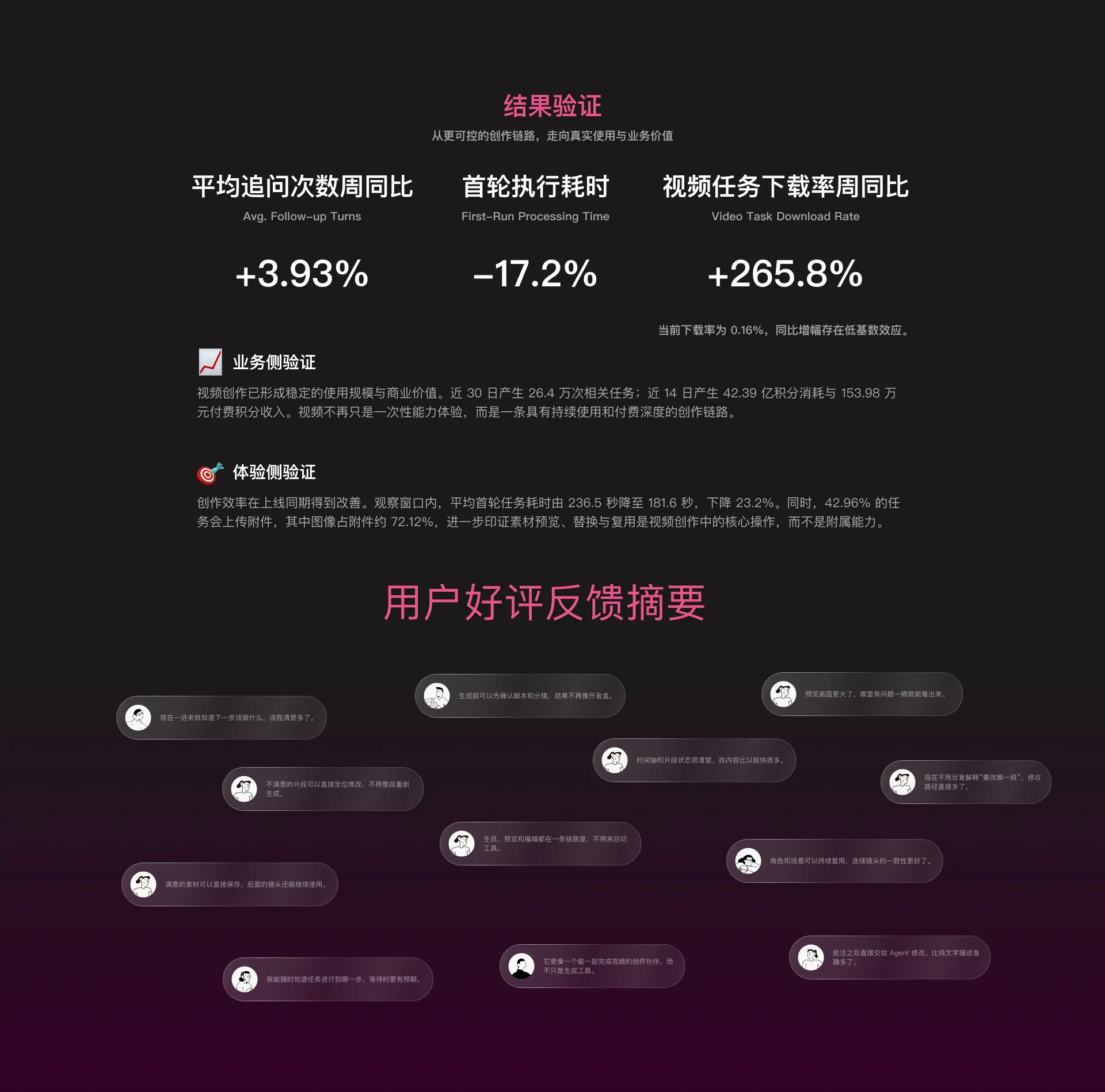 Coze Video 作品集第 21 页：数据结果与用户反馈