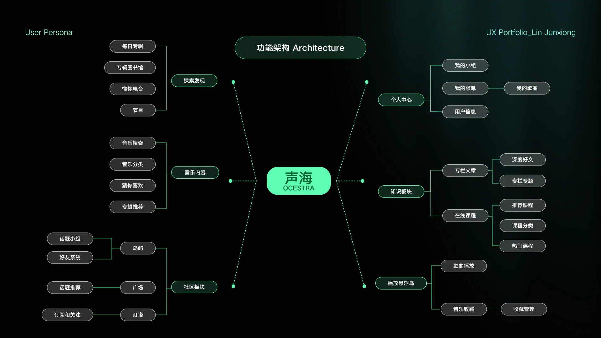 Ocestra 声海作品集第 5 页