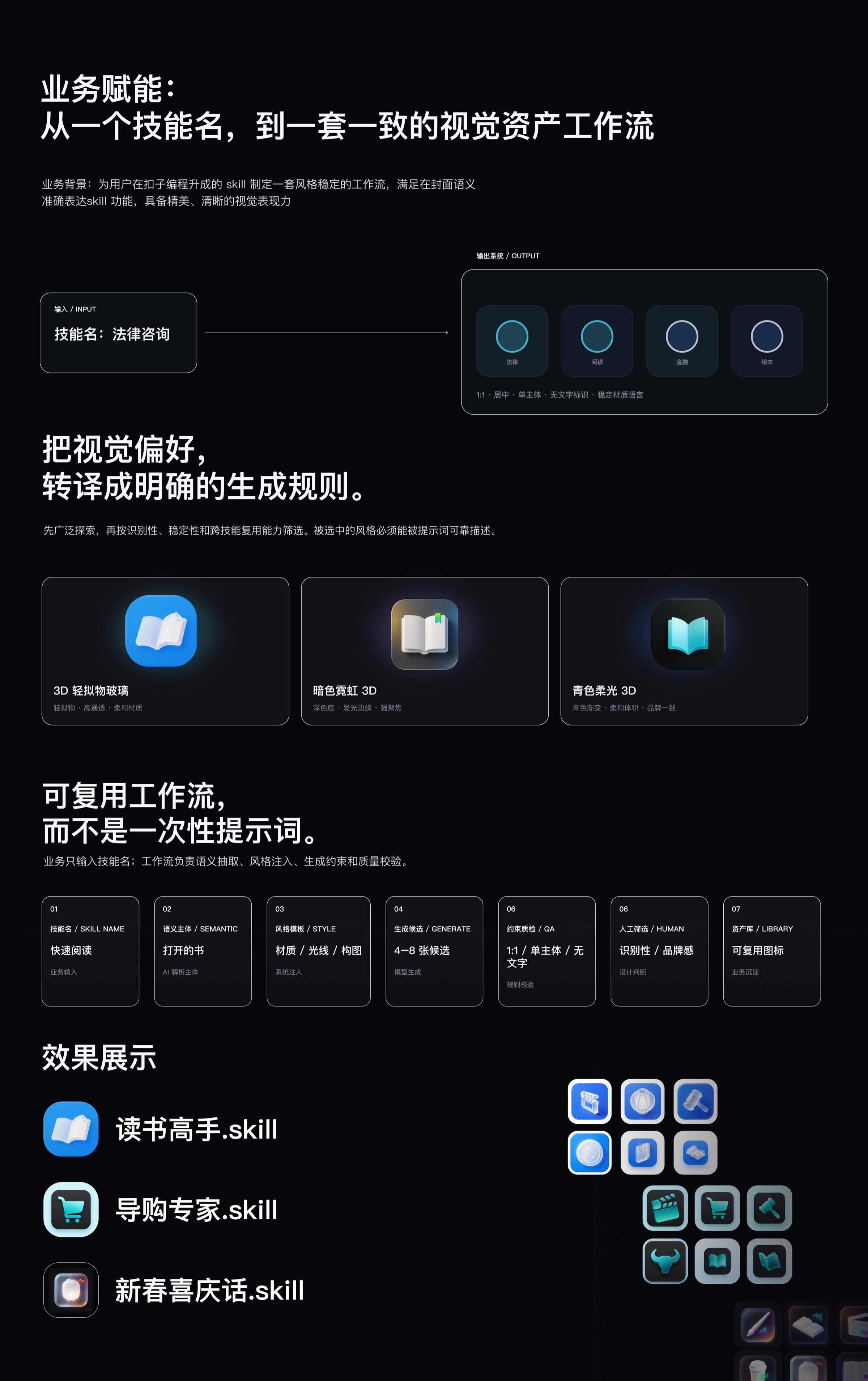 图标工作流：从技能名生成一致视觉资产的完整项目介绍